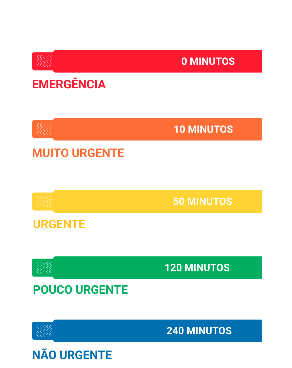 CLASSIFICAÇÃO DE RISCO